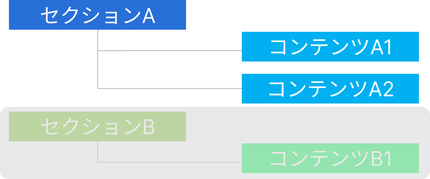開始条件・完了条件とは