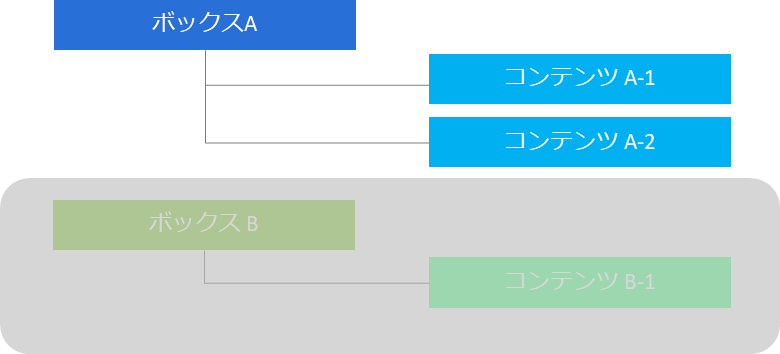 開始条件・完了条件とは